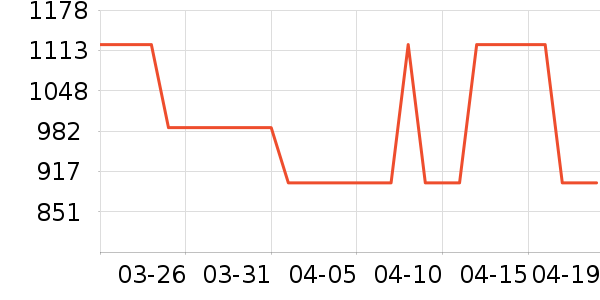 ŷ������װ�ε���ʷ�۸�