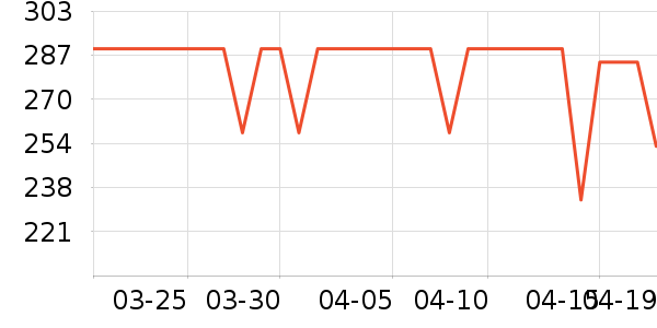 ˮ�Ǳ�����ʷ�۸�