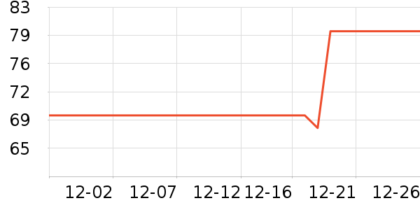 ��ԣ���Ѿ���ʷ�۸�