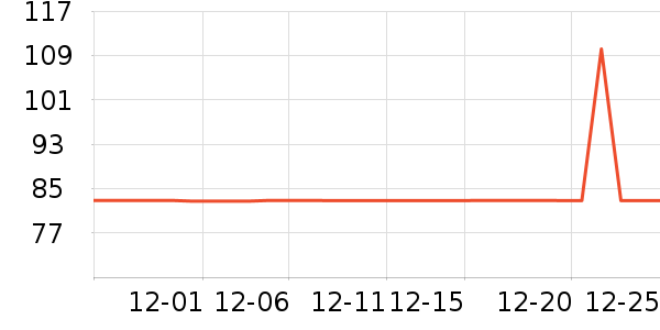 ��ֻ����������ʷ�۸�