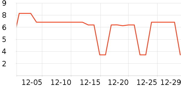 ʪ����ʷ�۸�