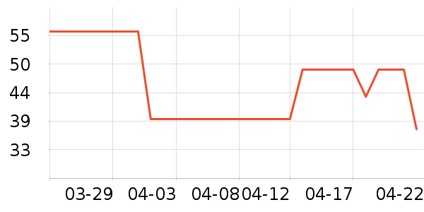 ����/������ʷ�۸�