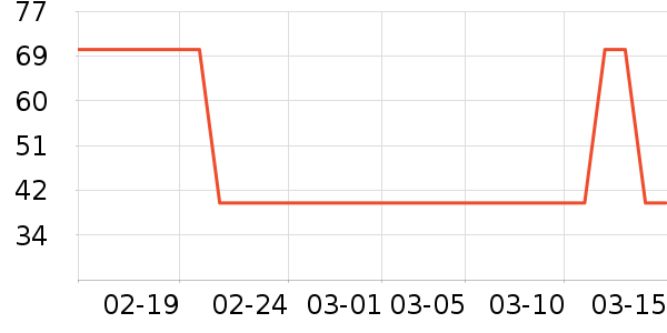 �ٶ䴽�ʴ���/������ʷ�۸�