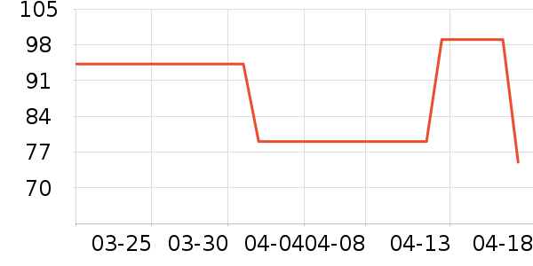 ������ʷ�۸�