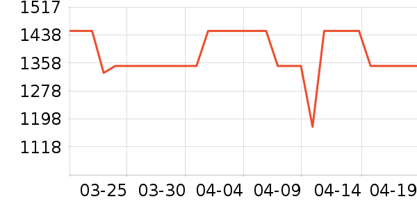 ����Ůʿ��Ь��ʷ�۸�