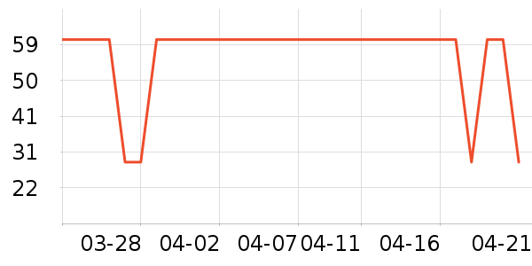 ��������ʷ�۸�