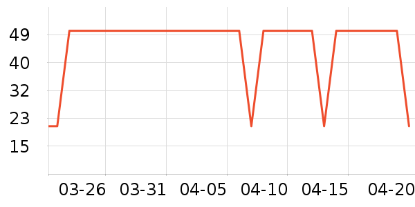 ��������ʷ�۸�