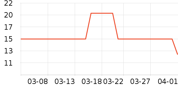 ��ֻ������/������ʷ�۸�