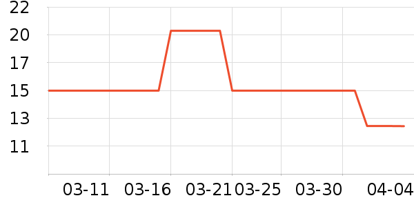 ��ֻ������/������ʷ�۸�