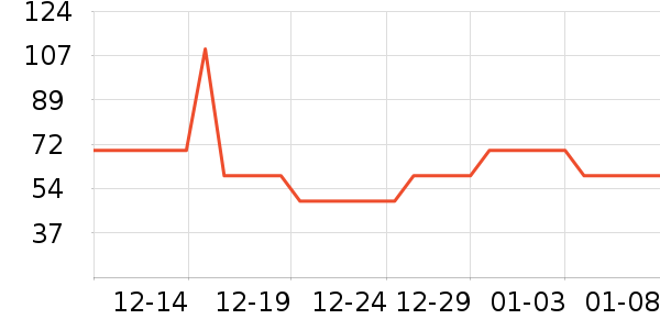 ��ϲ����о/����/��ͷ��ʷ�۸�