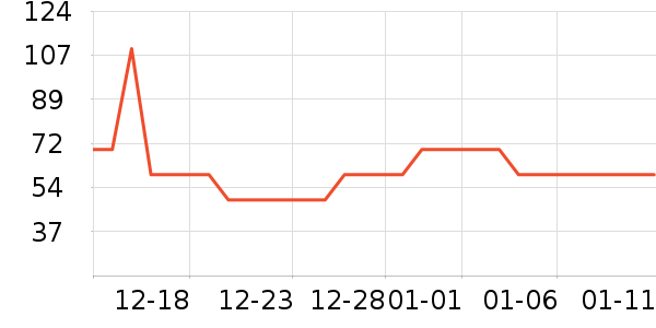 ��ϲ����о/����/��ͷ��ʷ�۸�