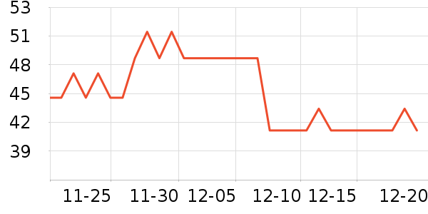 CCOKIO��๤����ʷ�۸�