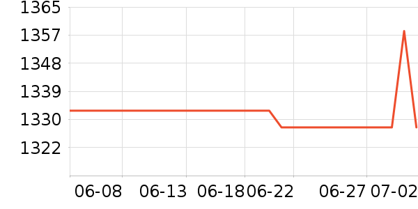 �ܴ����ƽ���ʷ�۸�