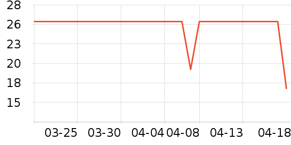 ����/������ʷ�۸�