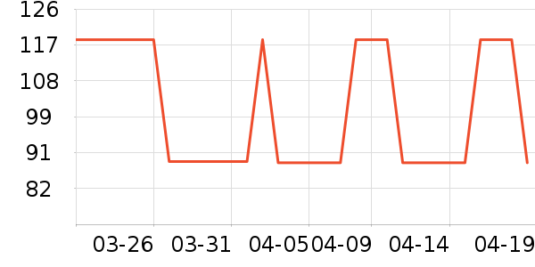 ONLYȹ����ʷ�۸�