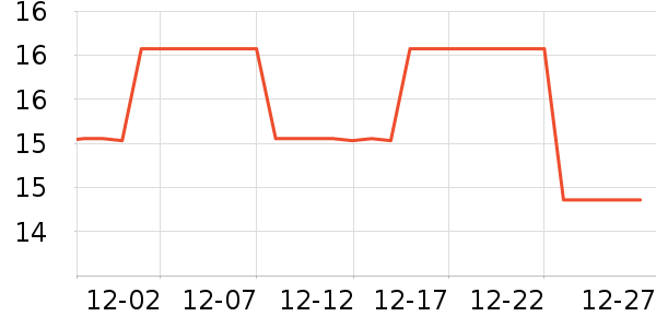 �����˳���С������ʷ�۸�