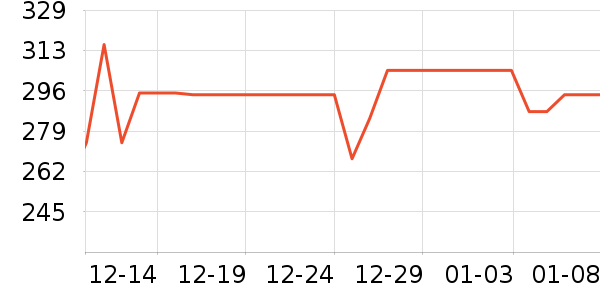 ����˹͡ɭ����������Ʒ��ʷ�۸�