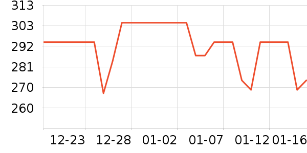 ����˹͡ɭ����������Ʒ��ʷ�۸�