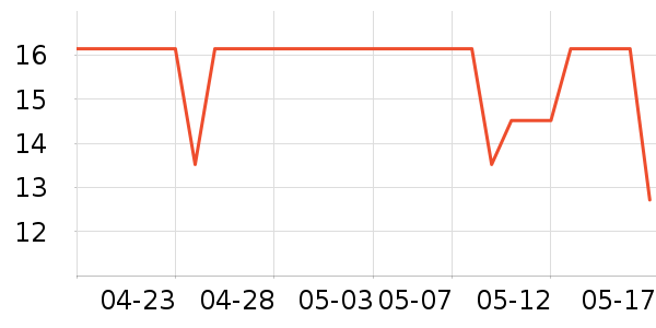 �����ֻ���Ĥ ��ʷ�۸�