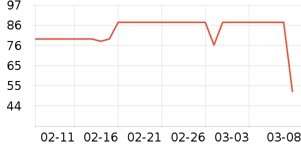 ��Ʒ��ʱ������/����/������ʷ�۸�