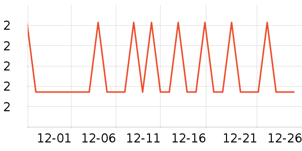 �Ƴ��Ķ����/������ʷ�۸�