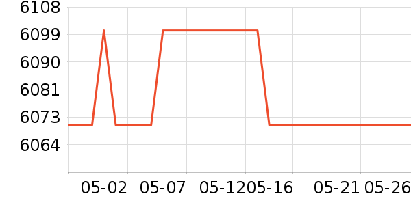 ������K������/����/������ʷ�۸�