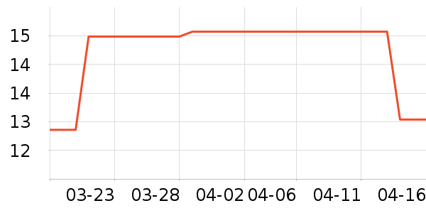 һ���Բ;���ʷ�۸�