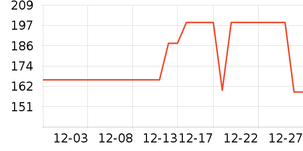 �������������ʷ�۸�