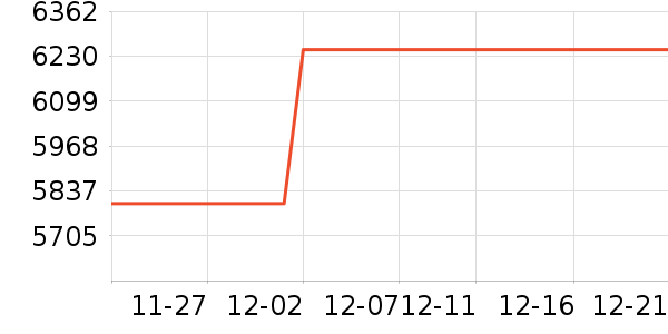 ����������������ʷ�۸�