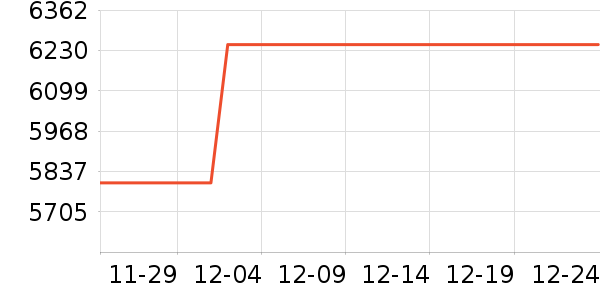 ����������������ʷ�۸�