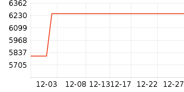 ����������������ʷ�۸�