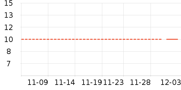 ������ѡ��ʷ�۸�