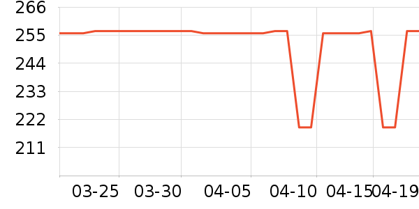 �����˶��п�/������ʷ�۸�