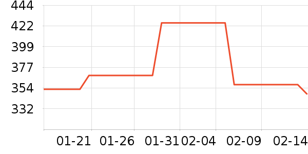 �������������ʷ�۸�