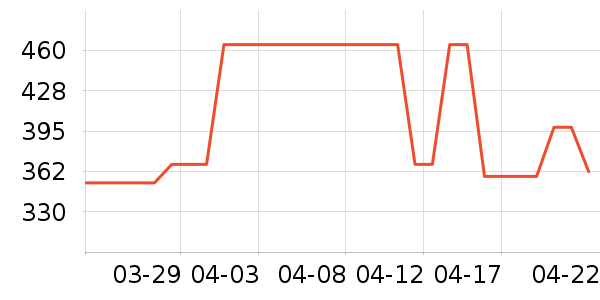 �������������ʷ�۸�