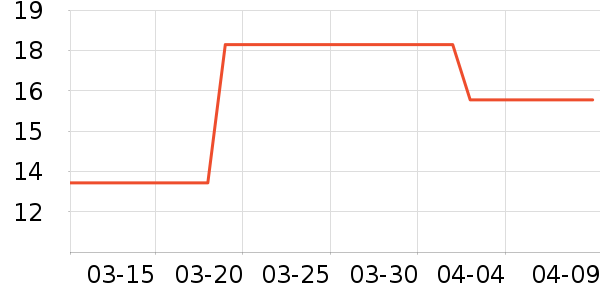 �������±���/������ʷ�۸�