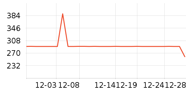 ���׶��˶�װ��ʷ�۸�