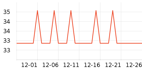 �Ź�������ʷ�۸�