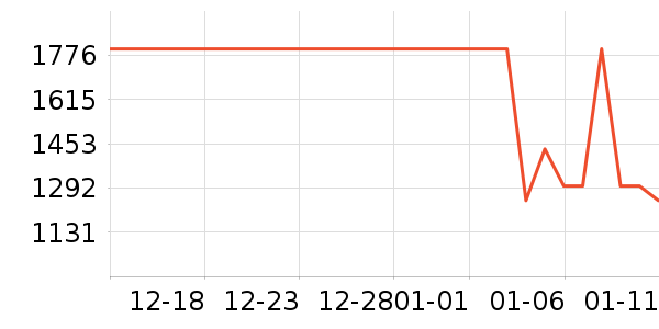 vivo�ֻ���ʷ�۸�