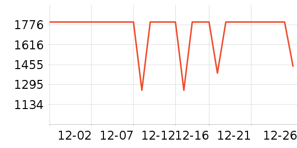 vivo�ֻ���ʷ�۸�