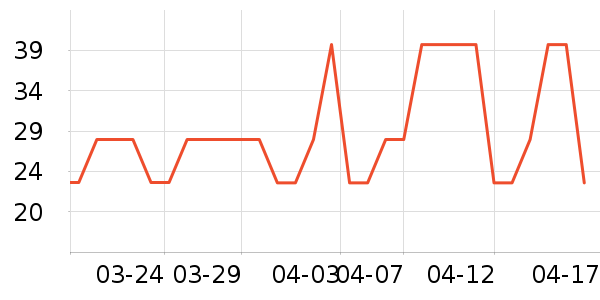 ���˷�ɹ������ʷ�۸�