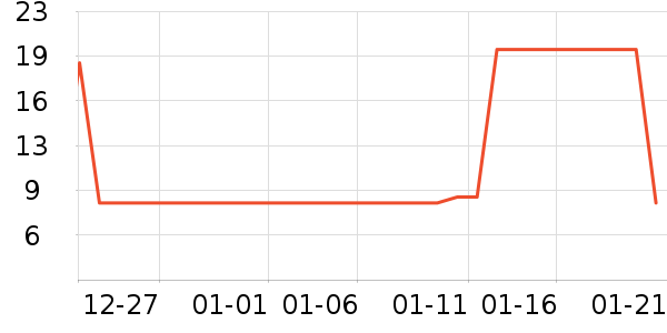 ��ֻ������/������ʷ�۸�