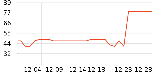 ���˽�������ʷ�۸�