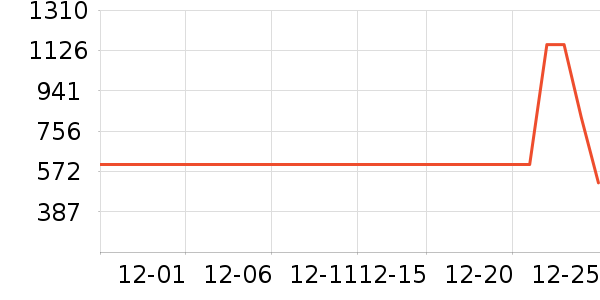 ������������洢��ʷ�۸�