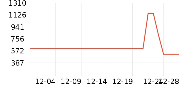 ������������洢��ʷ�۸�