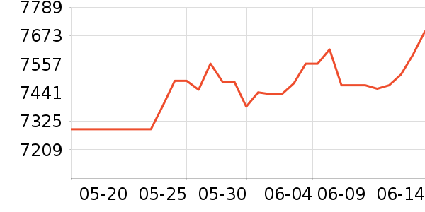 �������ƽ�����/����/������ʷ�۸�