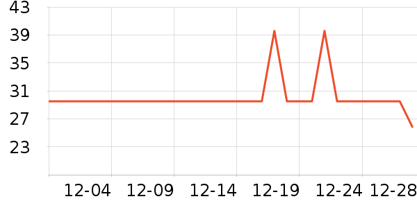 ����������ʷ�۸�