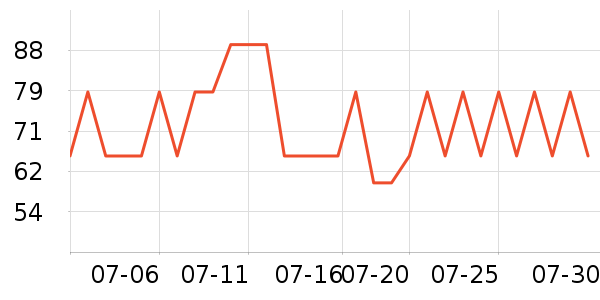 Mytex����������ʷ�۸�
