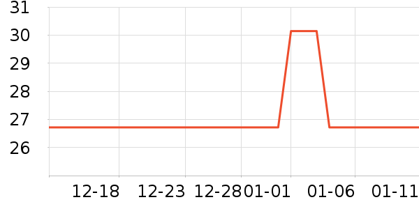 �������ݳ�����ʷ�۸�