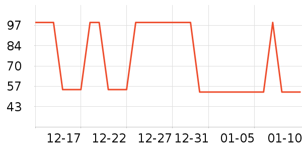 �Ź�������ʷ�۸�